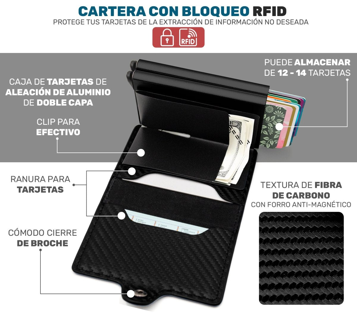 Cartera Inteligente Compacta RFID | Diseño Pop - Up & Fibra De Carbono - ONDASHOPMX