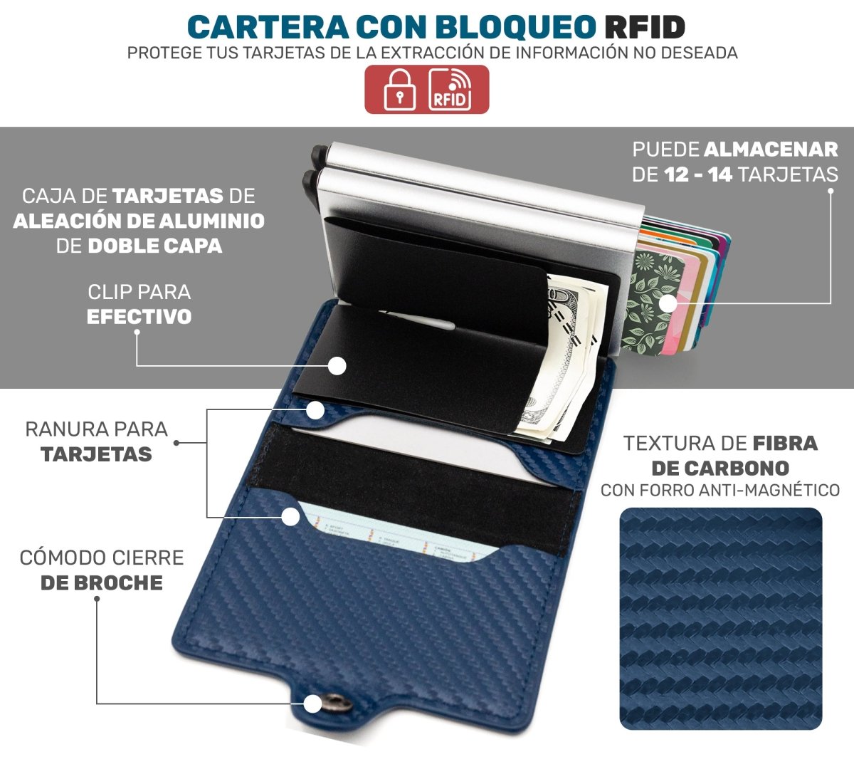 Cartera Inteligente Compacta RFID | Diseño Pop - Up & Fibra De Carbono - ONDASHOPMX