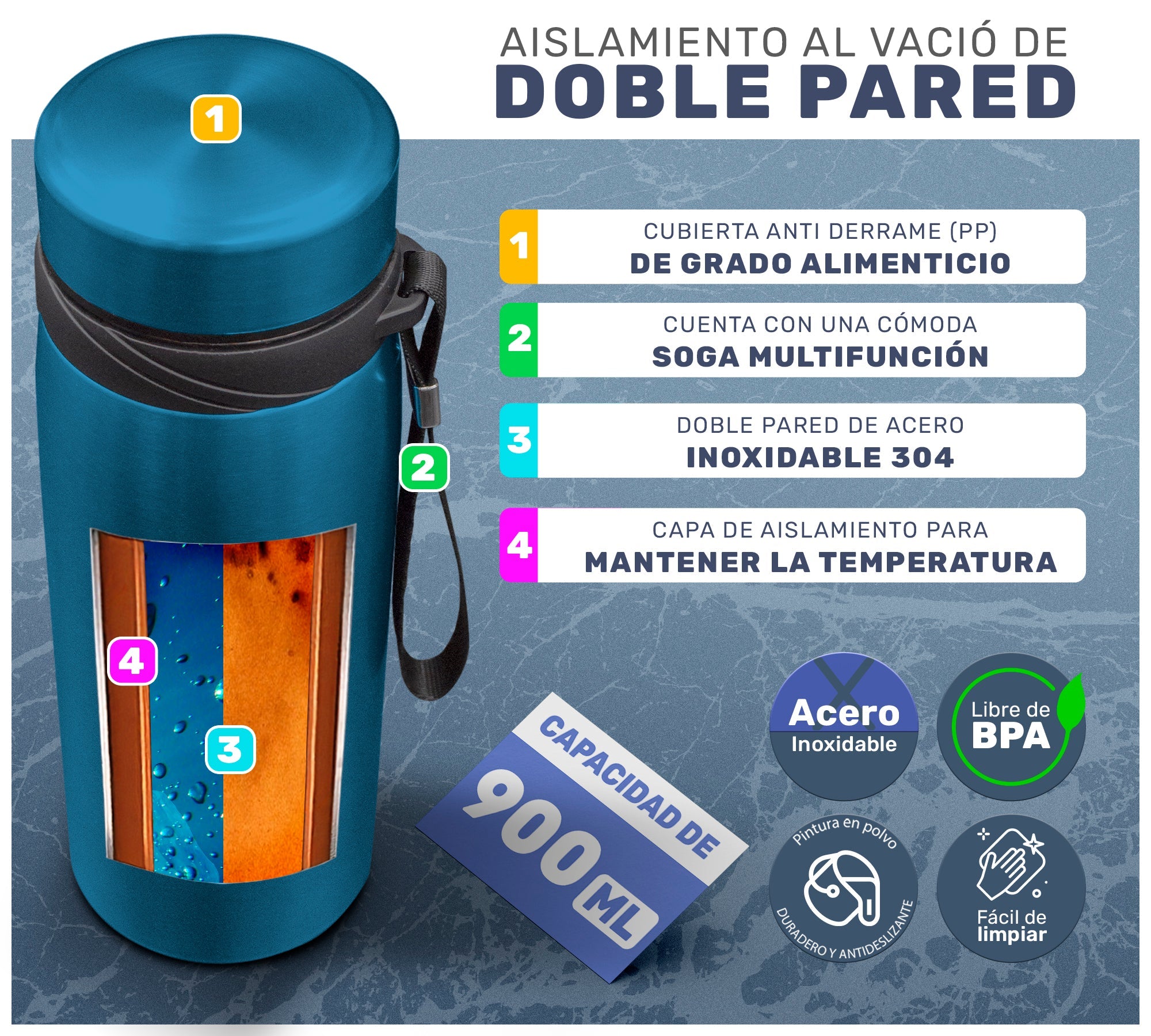 Termo De Acero Inoxidable Para Agua o Café, Taza Con Doble Pared y Tapa Hermetica - ONDASHOPMX