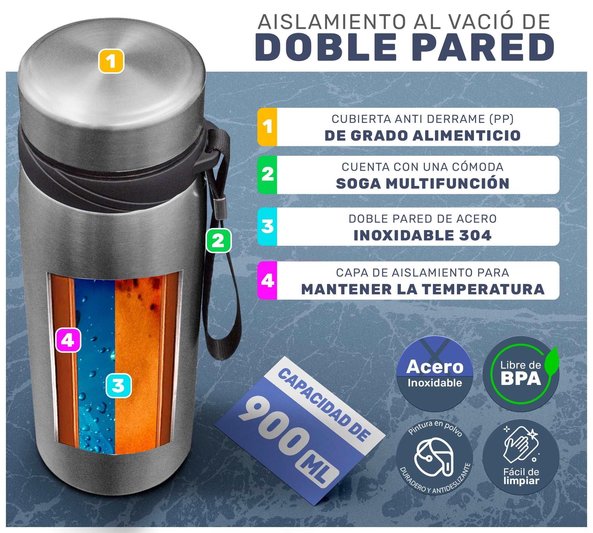 Termo De Acero Inoxidable Para Agua o Café, Taza Con Doble Pared y Tapa Hermetica - ONDASHOPMX